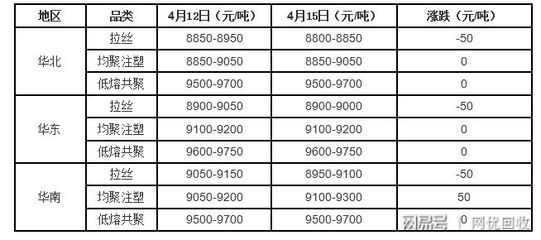 突破！ABS再刷新高，通用塑料挺價尋求上漲通道