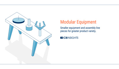 全方位展望未來工廠 人工智能、區塊鏈、AR和3D打印的融合設計