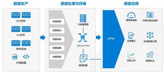 H3C TaaS服務(wù) 高效、安全的數(shù)據(jù)處理與存儲解決方案
