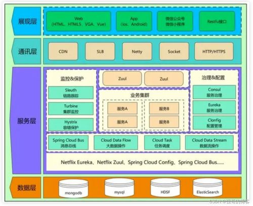 數據處理和存儲服務系統架構圖的繪制方法