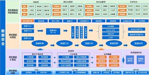 省發(fā)改委推廣2024年“數(shù)據(jù)要素×”大賽福建分賽典型案例 數(shù)據(jù)處理和存儲服務(wù)
