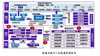 數(shù)據(jù)治理 數(shù)據(jù)中心建設(shè)的基石與數(shù)字化轉(zhuǎn)型的引擎