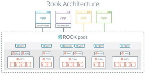 極簡(jiǎn)存儲(chǔ)史 從單機(jī)、集中式、分布式到云原生數(shù)據(jù)處理與存儲(chǔ)服務(wù)