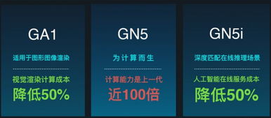 阿里云異構計算產品家族全面亮相 全方位覆蓋AI與高性能計算，賦能數據處理與存儲服務